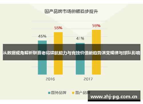 从数据视角解析联赛老将续航能力与竞技价值新趋势演变规律与球队影响 从数据视角解析联赛老将续航能力与竞技价值新趋势演变规律与球队影响