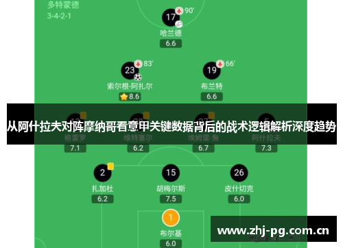 从阿什拉夫对阵摩纳哥看意甲关键数据背后的战术逻辑解析深度趋势